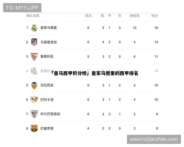 2008年西甲积分榜详细排名及积分统计