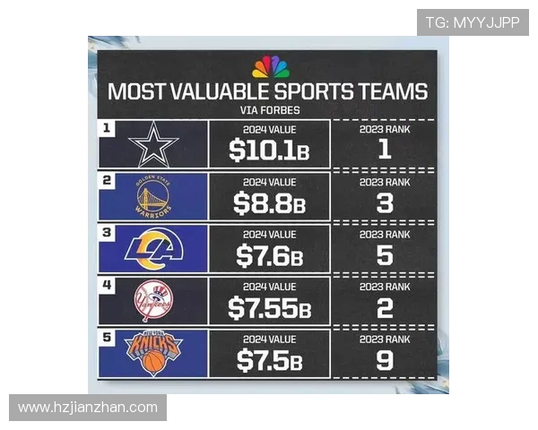 2024年NBA各支球队主教练更替对整体打法风格影响几何